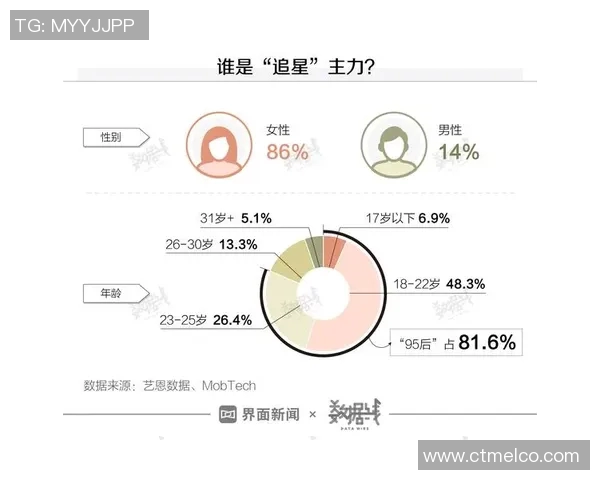 篮球明星饭圈的崛起与粉丝文化的变迁探讨